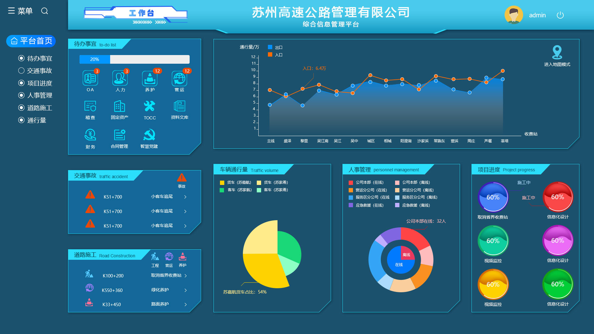 大數(shù)據(jù)辦公系統(tǒng)展示