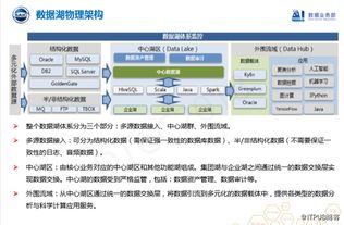 實時工業(yè)大數(shù)據(jù)產(chǎn)品實踐 上汽集團(tuán)數(shù)據(jù)湖
