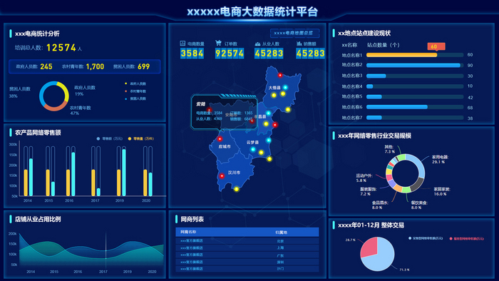 藍(lán)色科技大數(shù)據(jù)電商數(shù)據(jù)可視化大屏界面動效