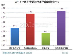 小產(chǎn)品有大宇宙 用大數(shù)據(jù)解讀蘋果周邊市場