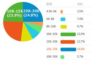 大數(shù)據(jù)的發(fā)展前景 機(jī)遇、挑戰(zhàn)與未來趨勢
